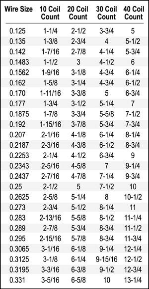 torsion spring measurement chart